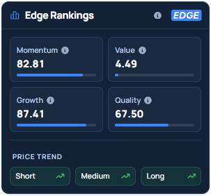 Benzinga's Edge Stock Rankings for WELl.