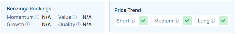 Benzinga's Edge Stock Rankings for XRPN.